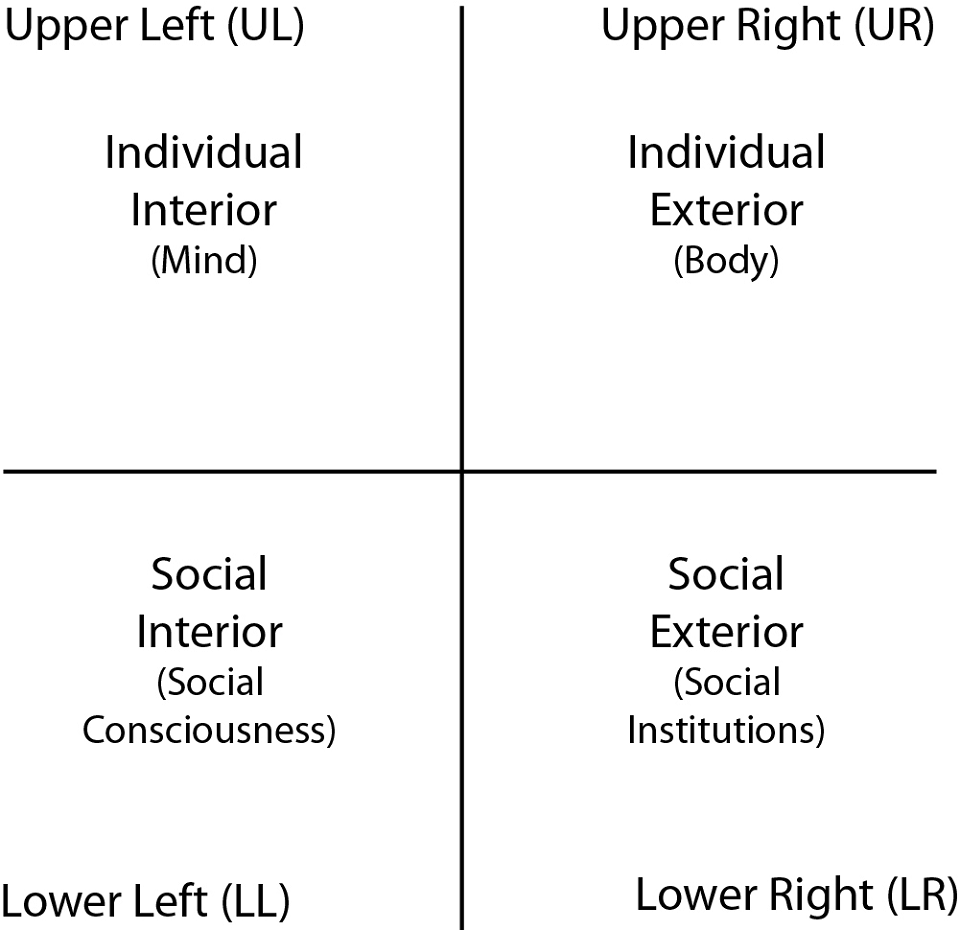 anderson figure1